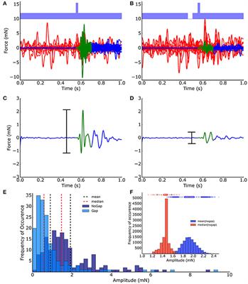 A New Statistical Approach for the Evaluation of Gap-prepulse Inhibition of the Acoustic Startle Reflex (GPIAS) for Tinnitus Assessment